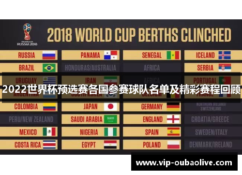 2022世界杯预选赛各国参赛球队名单及精彩赛程回顾