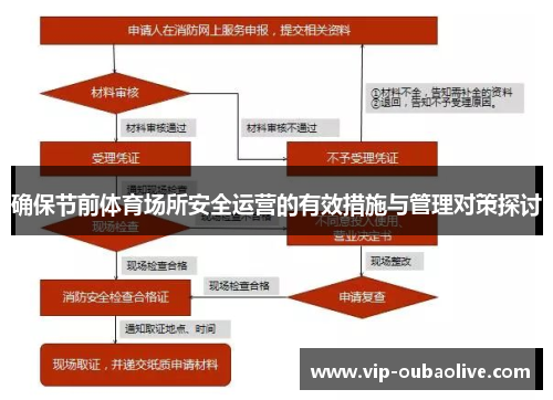 确保节前体育场所安全运营的有效措施与管理对策探讨