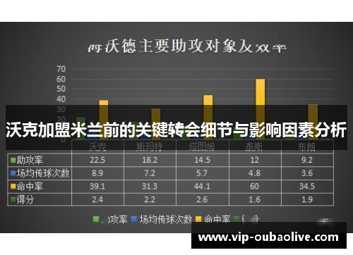 沃克加盟米兰前的关键转会细节与影响因素分析