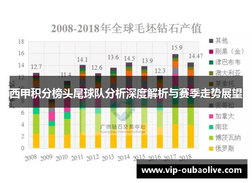西甲积分榜头尾球队分析深度解析与赛季走势展望