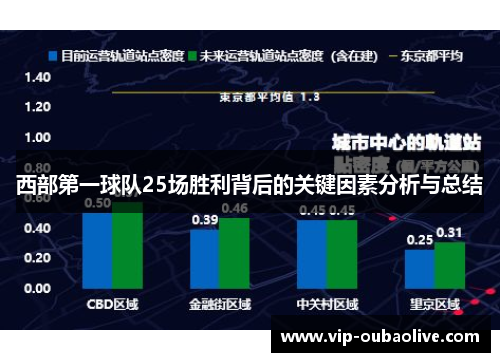 西部第一球队25场胜利背后的关键因素分析与总结