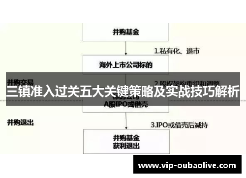 三镇准入过关五大关键策略及实战技巧解析