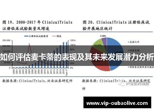 如何评估麦卡蒂的表现及其未来发展潜力分析
