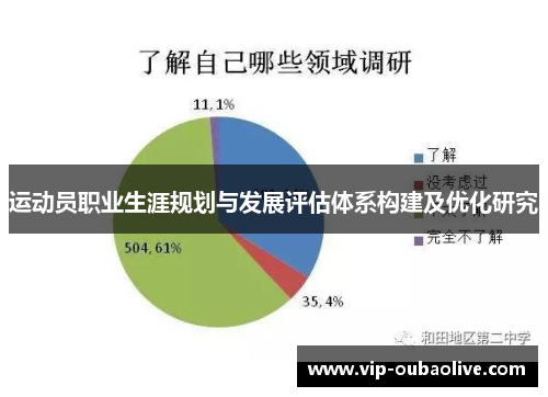 运动员职业生涯规划与发展评估体系构建及优化研究