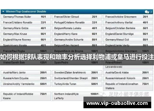 如何根据球队表现和赔率分析选择利物浦或皇马进行投注