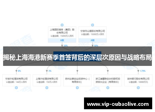 揭秘上海海港新赛季首签背后的深层次原因与战略布局