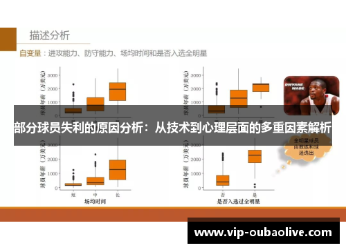 部分球员失利的原因分析：从技术到心理层面的多重因素解析