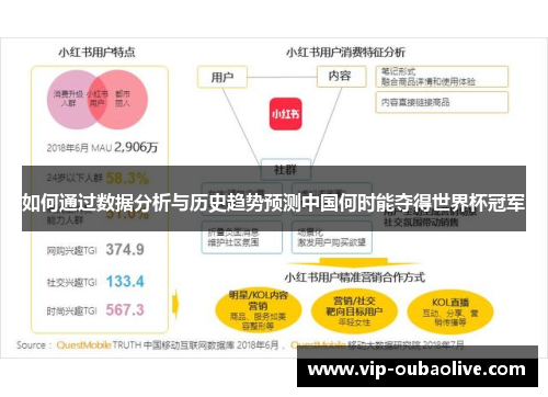 如何通过数据分析与历史趋势预测中国何时能夺得世界杯冠军