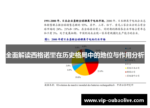 全面解读西格诺里在历史格局中的地位与作用分析
