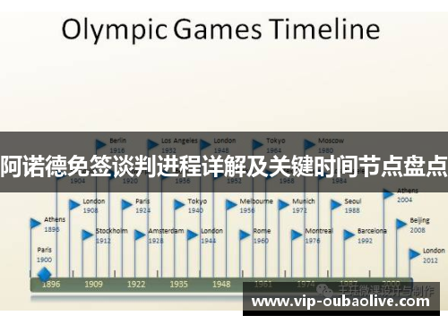 阿诺德免签谈判进程详解及关键时间节点盘点