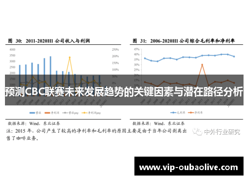 预测CBC联赛未来发展趋势的关键因素与潜在路径分析